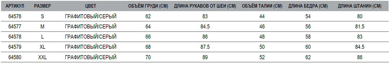 Розмірна сітка